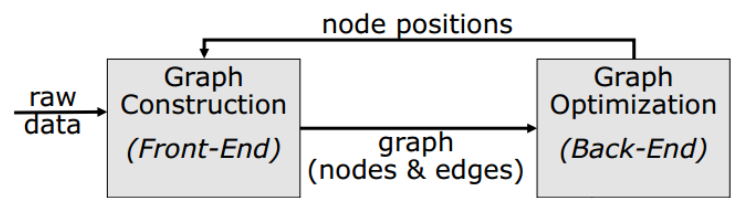 Pose graph optimization 개념 설명 및 예제 코드 분석 · A L I D A