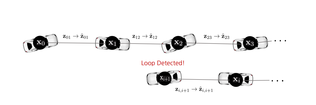 Pose graph optimization 개념 설명 및 예제 코드 분석 · A L I D A