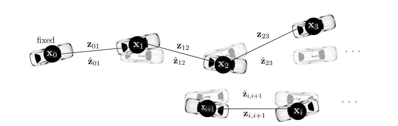 Pose graph optimization 개념 설명 및 예제 코드 분석 · A L I D A