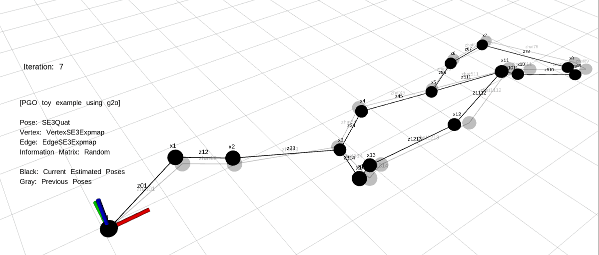 Pose graph optimization 개념 설명 및 예제 코드 분석 · A L I D A