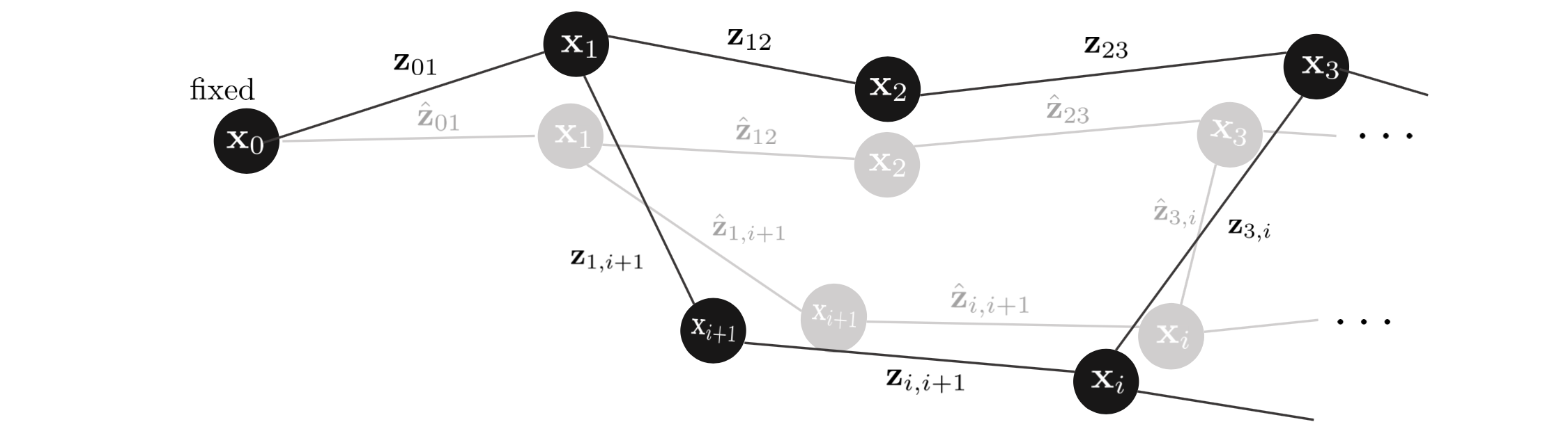 Pose graph optimization 개념 설명 및 예제 코드 분석 · A L I D A